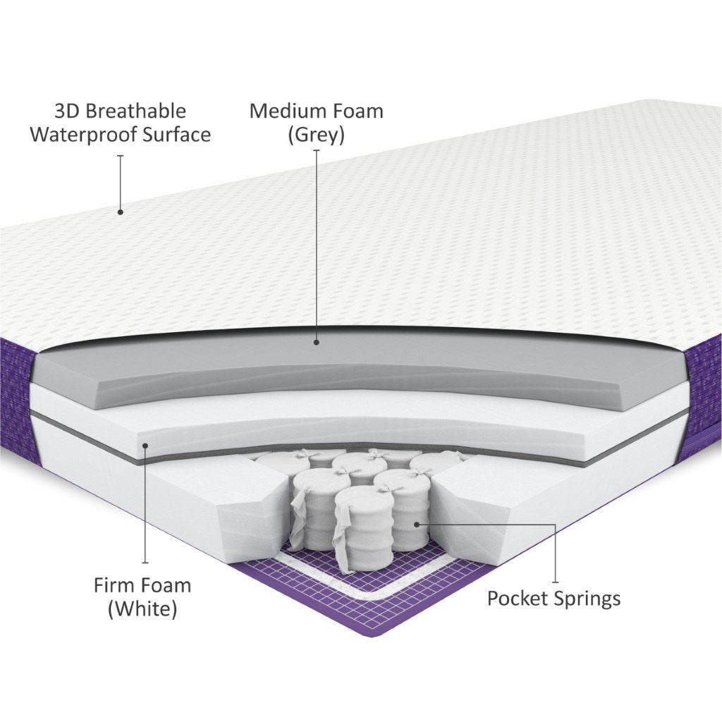 SnuzSurface Pro Adaptable Cot Bed Mattress 70x132cm Bambinista